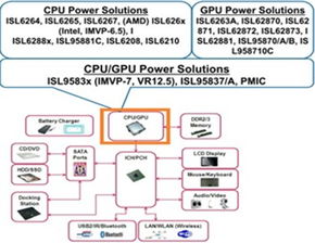 工业电子新动力 友尚集团携多元代理产品线赋能平板电脑解决方案