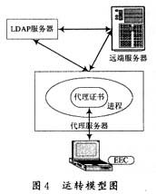 远端主机与代理服务器相互认证解决方案及软硬件代购代销服务