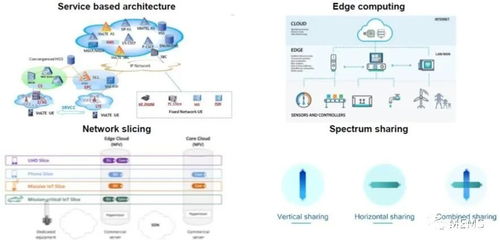 5G服务 基础设施核心组件、材料预测与软硬件设备供应链概览