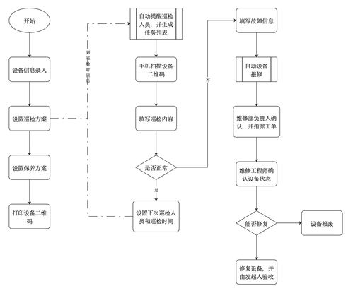 设备巡检的重要性、实施难点及管理方案——以代购代销计算机软硬件及辅助设备为例